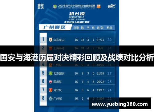 国安与海港历届对决精彩回顾及战绩对比分析
