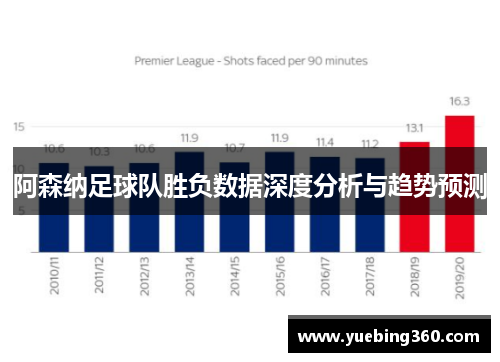 阿森纳足球队胜负数据深度分析与趋势预测